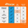 thumbnail image 5 of Carpe Sweat-Absorbing Groin Powder for Women, Talc-Free Body Powder, Anti-Chafing, 2.6 oz, 5 of 7
