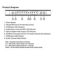 thumbnail image 3 of NATEFEMIN 5x1 4K HD Switch with Audio Extractor ARC HDMI Toslink RCA for PS4 PS5 Xbox TV Box Laptop PC to TV Monitor 3D Support, 3 of 10