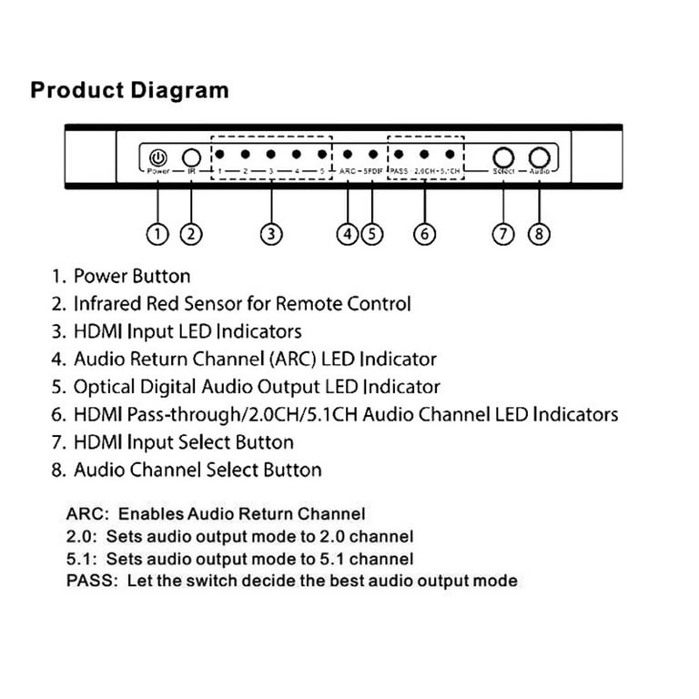 JIAHAOO 3D 4K HD Switch 5 in 1 Out with Audio Extractor HDMI ARC Toslink  RCA Output for PS5 PS4 Xbox TV Box to Monitor Projector