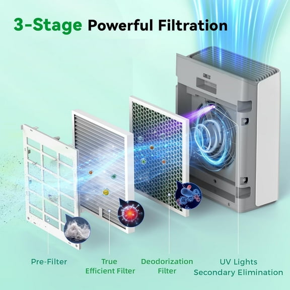 Original 3-Stage Filter for Europa Air Purifier, Remove Pet Hair Dander Odor Dust Smoke Mold Pollen, 2 Packs - Upgraded Air Filter Replacement