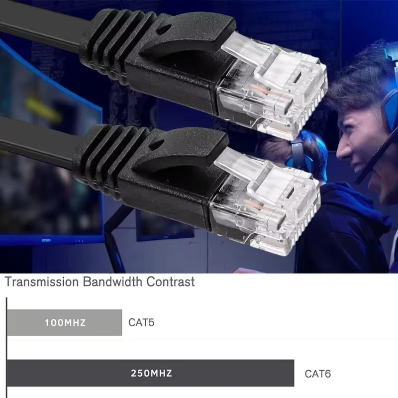 Cat 6 Ethernet Cable RJ45 Shielded Network 32FT/65FT/98FT Ethernet Cableh Flat Hig Speed 1000Mbps Internet Network Cord Cat6 RJ45