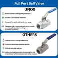 thumbnail image 6 of UNOX 3/4" NPT Full Port Ball Valve Two-Piece Body Design, Female Stainless Steel AISI304 Heavy Duty for Water Oil Gas Valve - 1000WOG Steam Ball Valve with Blue Locking Handles, 6 of 6