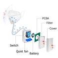 thumbnail image 2 of Rechargeable Electrical Air Face Mask with Fan, Reusable Portabler with HEPA Filter for Sleeping Outdoor Sports Housework, 2 of 8
