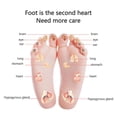 thumbnail image 4 of EMS Foot Booster 8 modos USB recargable para uso doméstico y de oficina (control remoto, 4 of 9