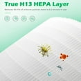 thumbnail image 5 of TZ-K2 Replacement Filter for ToLife Air Purifier Filter, Ture H13 HEPA TZ K2 A Air Purifer Filter, 2 Pack, 5 of 7