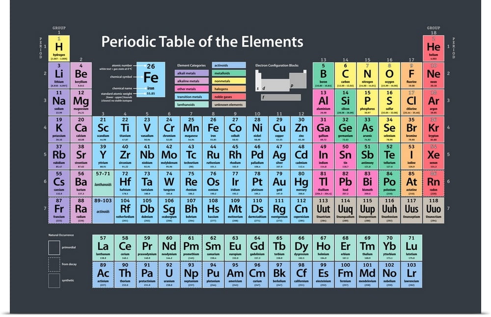 Great BIG Canvas | "Periodic Table of Elements" Art Print - 24x16