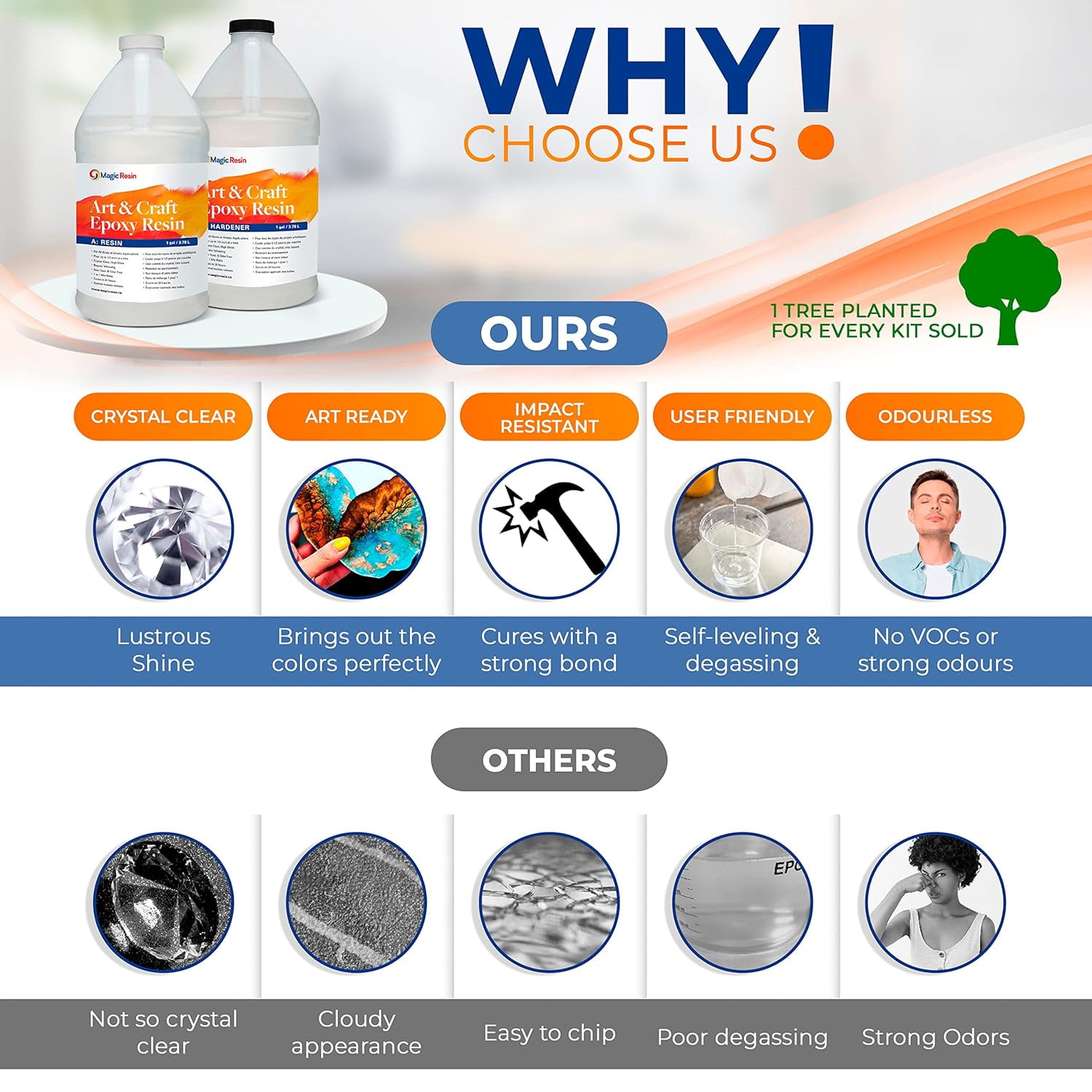 Epoxy Resin Kit for Art & Craft | 2 Gallon(256oz) | Odorless | Crystal Clear Epoxy Resin | Jewelry, Earrings, Coasters, Casting, Molding, Crafting & More | Includes Many Accessories
