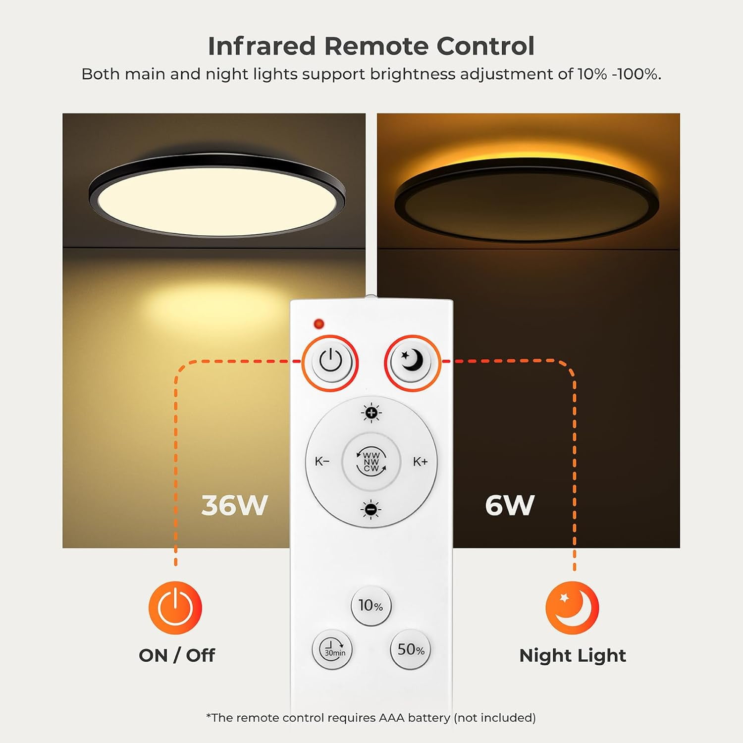 Matane 15.4'' LED Flush Mount Ceiling Light Fixture with Remote Control, Nightlight 2000K Warm,36W 3600LM 3000K-6500K Dimmable Surface Mount Lighting Fixture for Bedroom, Dining Room, Kitchen,Black