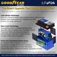 thumbnail image 3 of Goodyear GYTX4L-LI Lithium LiFePO4 12.8V 150CCA Rechargeable High Performance Powersport Battery with Smart BMS Replacement for Motorcycle, ATV, UTV, Scooter, Watercraft, Jet Ski, and Snowmobile, 3 of 9