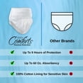 thumbnail image 4 of Confidence by by Easy Comforts Absorbent Underwear, Size 3XL, Case, 4 of 6
