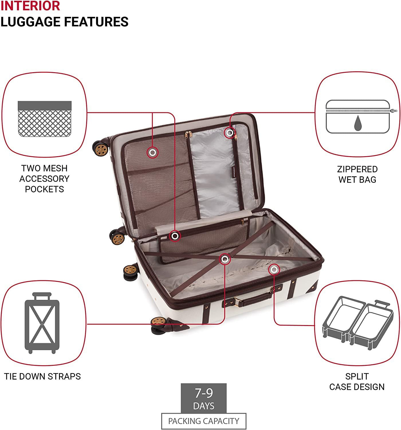 SwissGear 7739 Hardside Luggage Trunk with Spinner Wheels, White