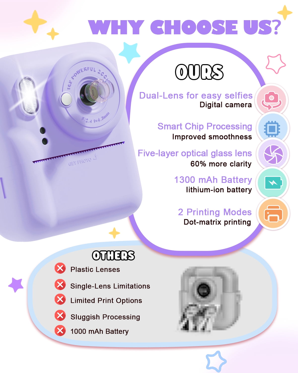 Seckton Instant Print Camera for Girls Boys, Dual-Lens 1080P Kid Digital Camera Birthday Gifts for Girls Age 3-12 Purple
