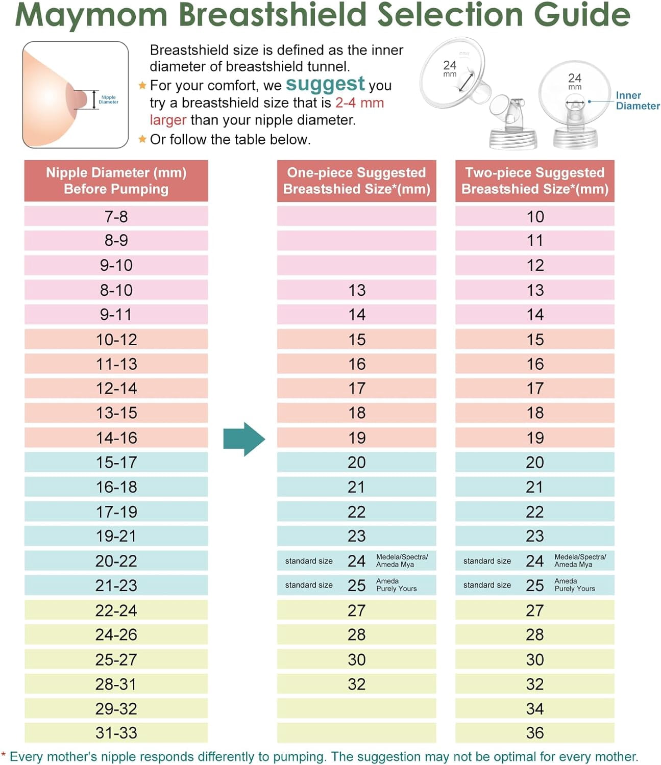 Maymom Pump Parts 17 mm Flanges, Duckbill Valves (Pink), Tubes, Backflow Protectors Compatible with Spectra S1 S2 9 Plus Breastpump; Replacement Kit for Spectra Pump Parts