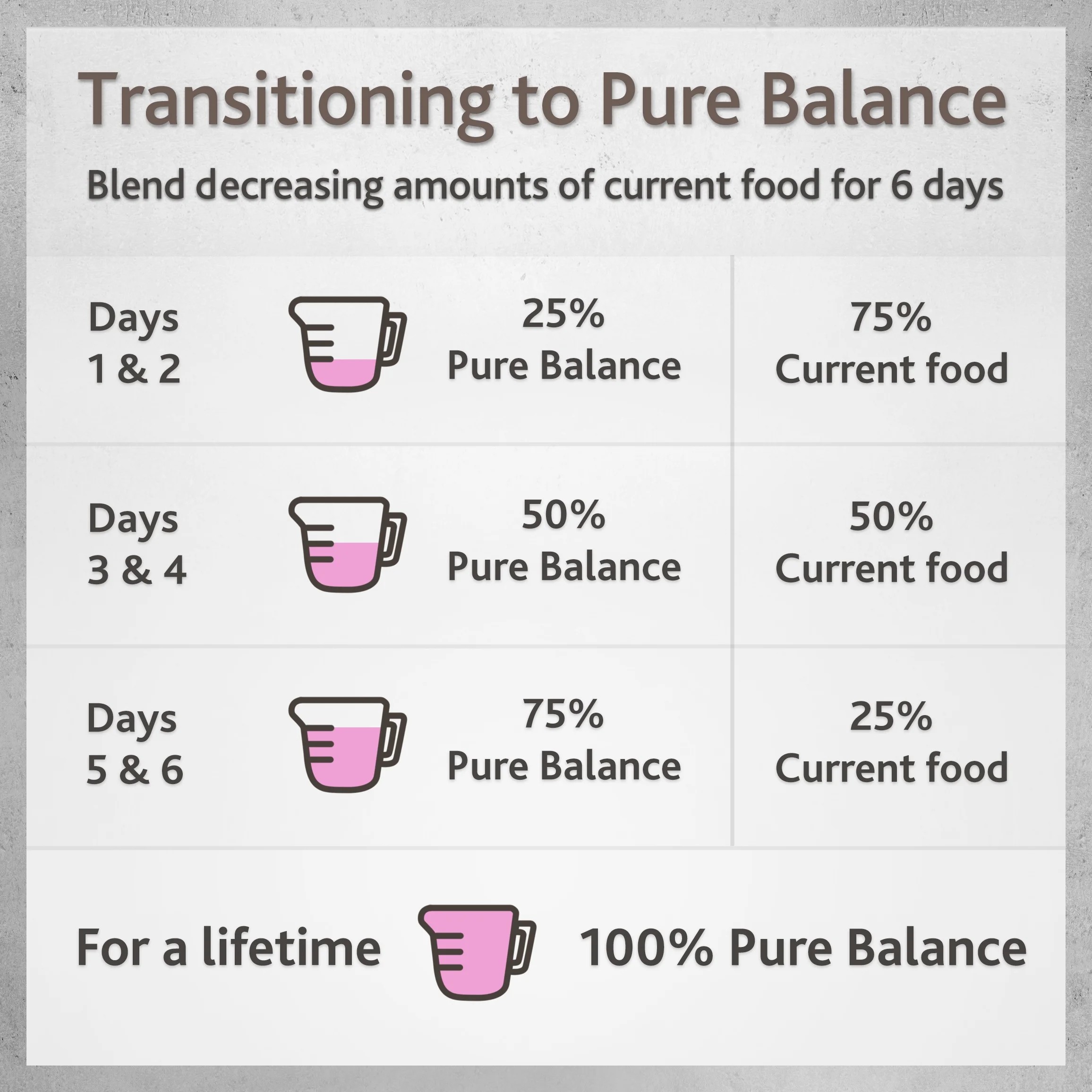 Pure Balance Pro+ Small Breed Wet Dog Food Variety Pack, 3.5 Oz, 12-Pack photo 7