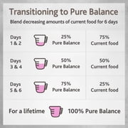 Pure Balance Pro+ Small Breed Turkey and Chicken Stew Variety Pack Wet Dog Food, 3.5 oz Cups, 12 Pack