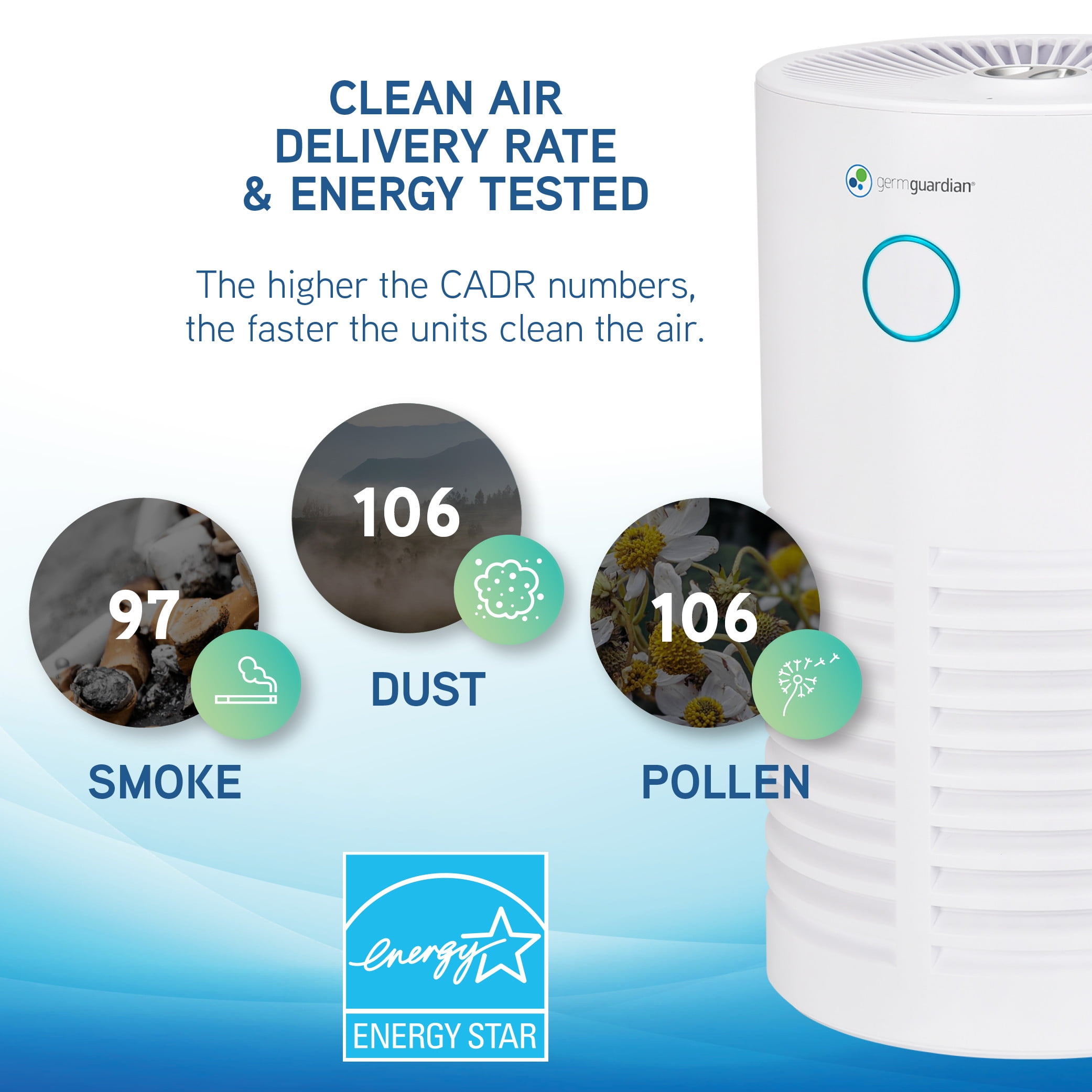 GermGuardian Air Purifier with HEPA Filter UV Sanitizer and Odor