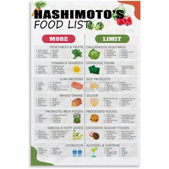 Hashimotos Thyroiditis Food List for Thyroid Friendly Diet Poster Art Wall Art for Bedroom Living Room Decor