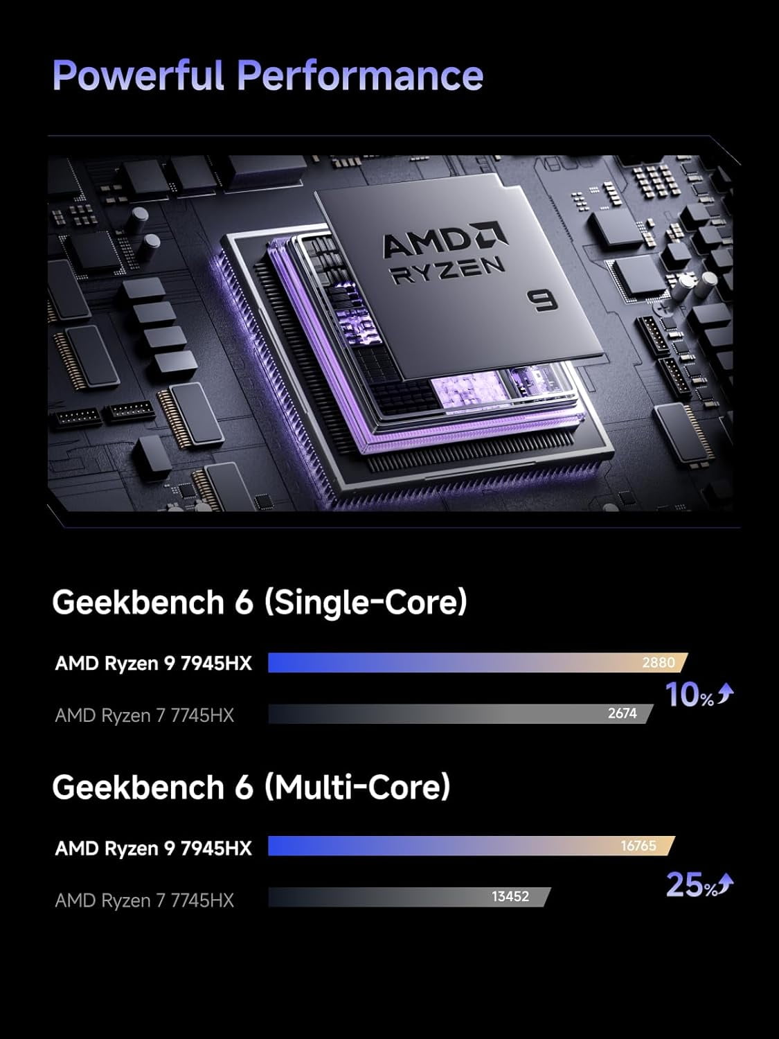 MINISFORUM 795S7 Mini Gaming PC AMD Ryzen9 7945HX Processor Barebone Computer Radeon 610M Graphics