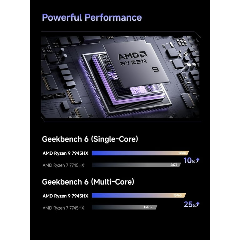 MINISFORUM 795S7 Mini Gaming PC AMD Ryzen 9 7945HX Processor 32GB