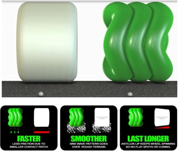 KaZAM Shark Wheel Skateboard, Black/Green