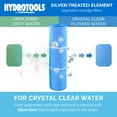 thumbnail image 2 of Swimline HYDROTOOLS Ultra Pool Replacement Cartridge Filter, 120 Sq. Ft., Blue, 2 of 7