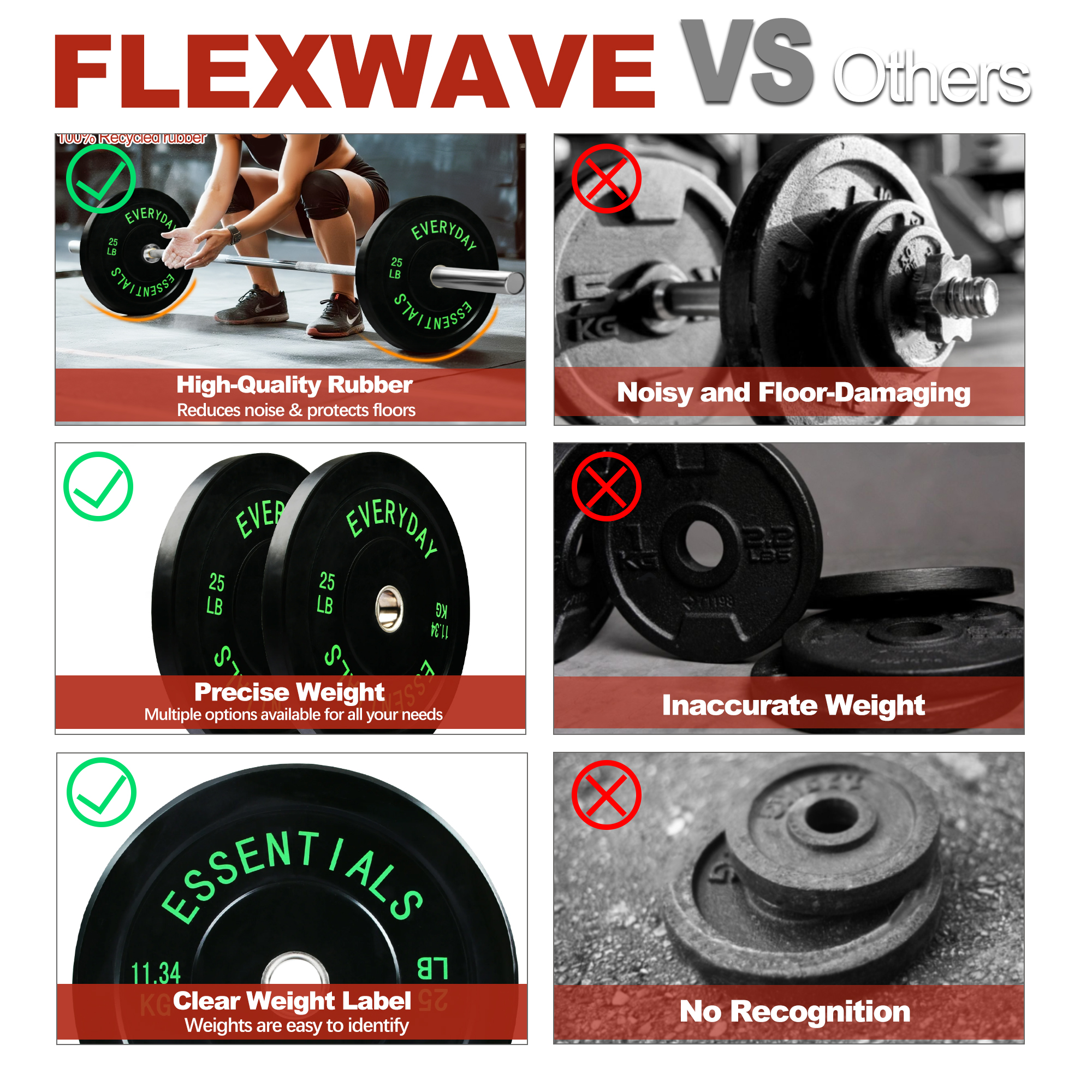 FlexWave 2-Inch Olympic Bumper Weight Plate，with Steel Hub, Black, Multiple Sizes，Single & Pair, for Strength Training & Home Gym