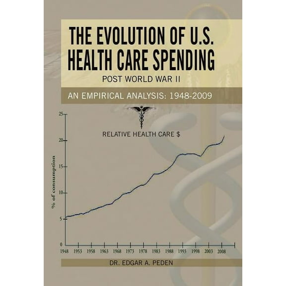 The Evolution of U.S. Health Care Spending Post World War II : An Empirical Analysis: 1948-2009 (Hardcover)