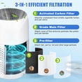 thumbnail image 6 of 2 Pack Core Mini Replacement Filter Compatible with LEVOIT Core Mini and Core Mini-P Air Purifier, 3-in-1 High-Efficiency Activated Carbon Filter, Core Mini-RF, with 12 Fragrance Sponges, 6 of 7