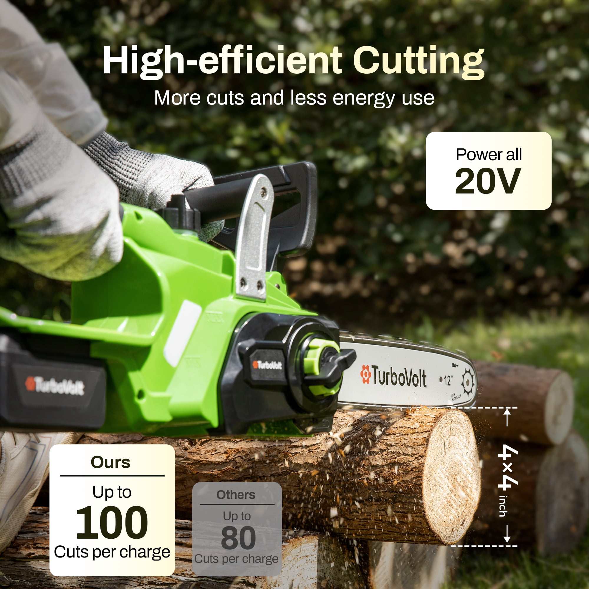 MF Studio 12” Handheld Cordless Chainsaw with 20V 4Ah Battery for Farm/Garden/Ranch/Wood Cutting