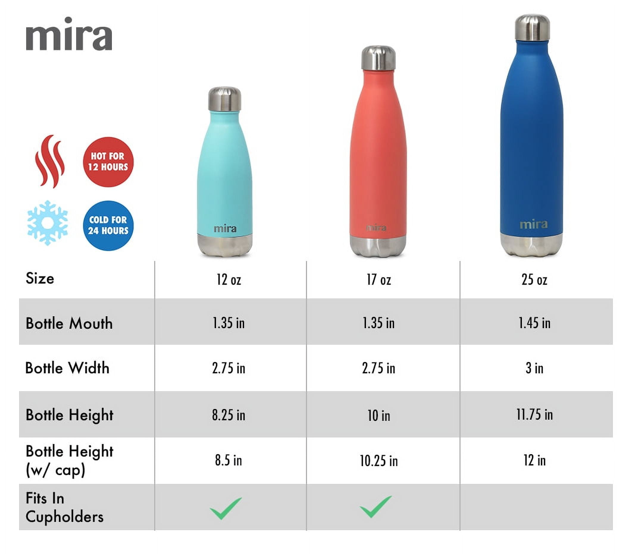 MIRA Vacuum Insulated Stainless Steel Water Bottle, Leak-proof Double  Walled Cola Shape Sports Water Bottle, No Sweating, Keeps Your Drink Cold  & Hot, 25 Oz (750 ml)
