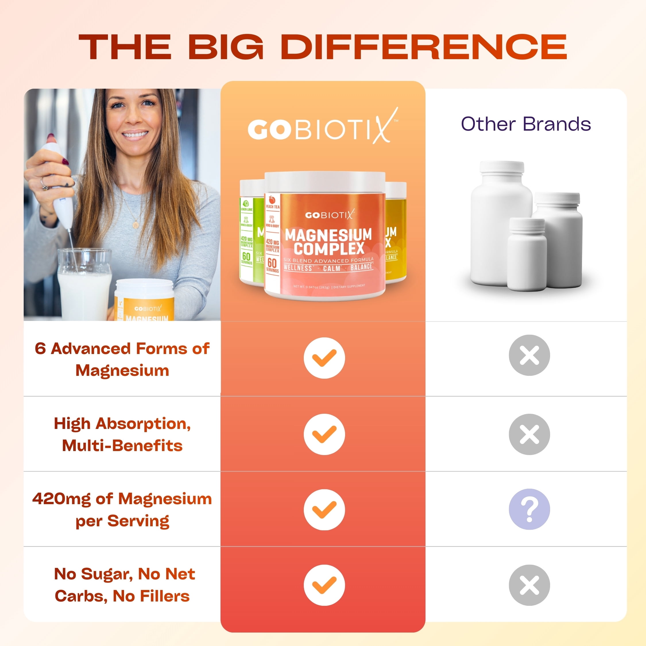 GoBiotix Magnesium Complex Powder with Magnesium Glycinate & Citrate, Peach Tea Flavor, 60 Servings