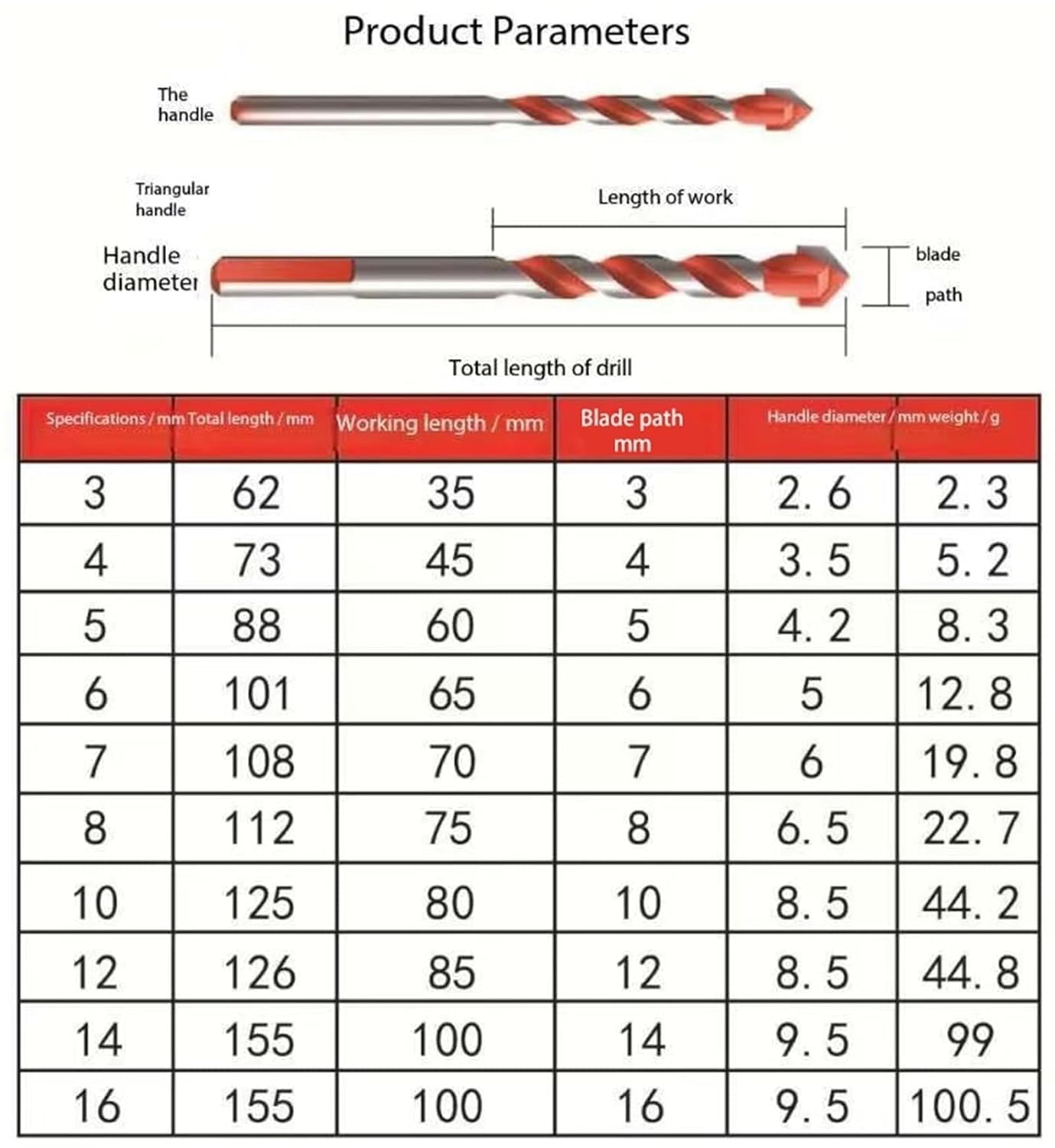 Kotkka Drill Bits Set, Four Blade Serrated Eccentric Twist Bits with U Type Slot, High-Strength Carbide Tip for Wood, Concrete, Brick, Glass, Tile, Metal, 3–16mm Multi-Material Drilling