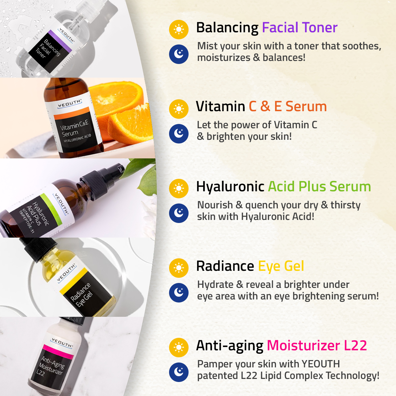 Hyaluronic Acid Serum,Vitamin C Face Serum, Toner, Eye Gel, Face Cream, Facial Skin Care Products for Men & Women 5-Piece Skin Care Kit, Hydrate & Nourish Skincare Essentials Plus by YEOUTH - image 2 of 6