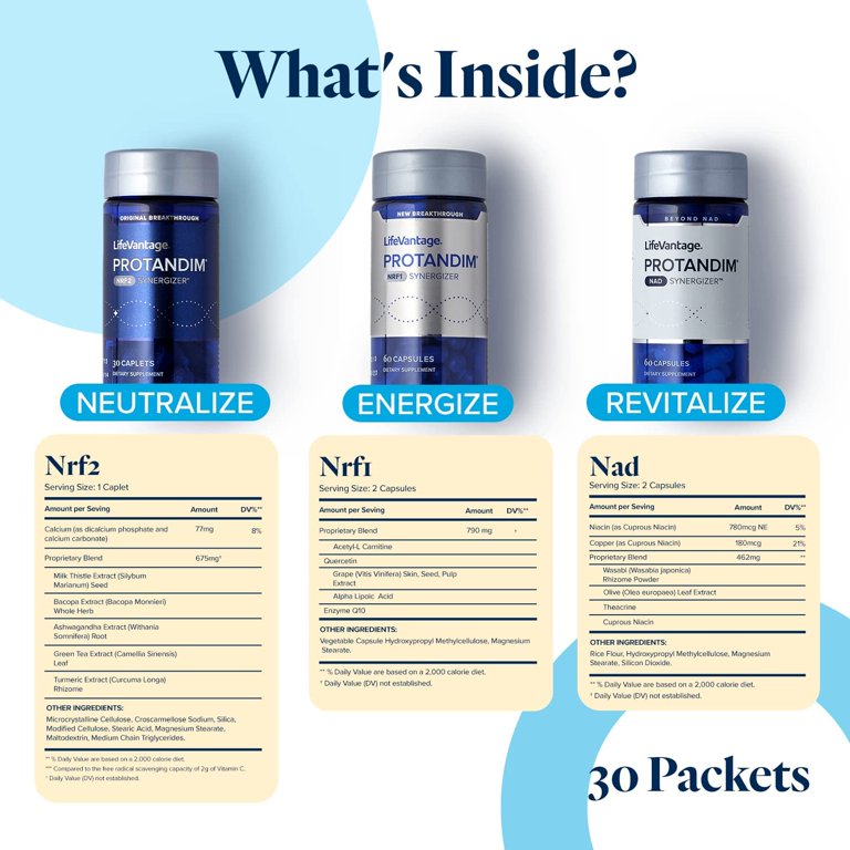 プロタンディムNRF2とNRF1の8本セット わかり易く