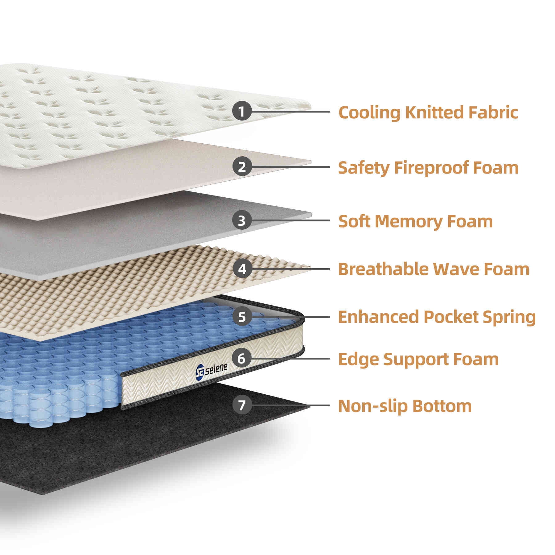 Selene Full Size Mattress, 12 Inch Memory Foam  Mattress Full, Pocket Spring Mattress in a Box for Motion Isolation, Edge Support, Pressure Relief, CertiPUR-US