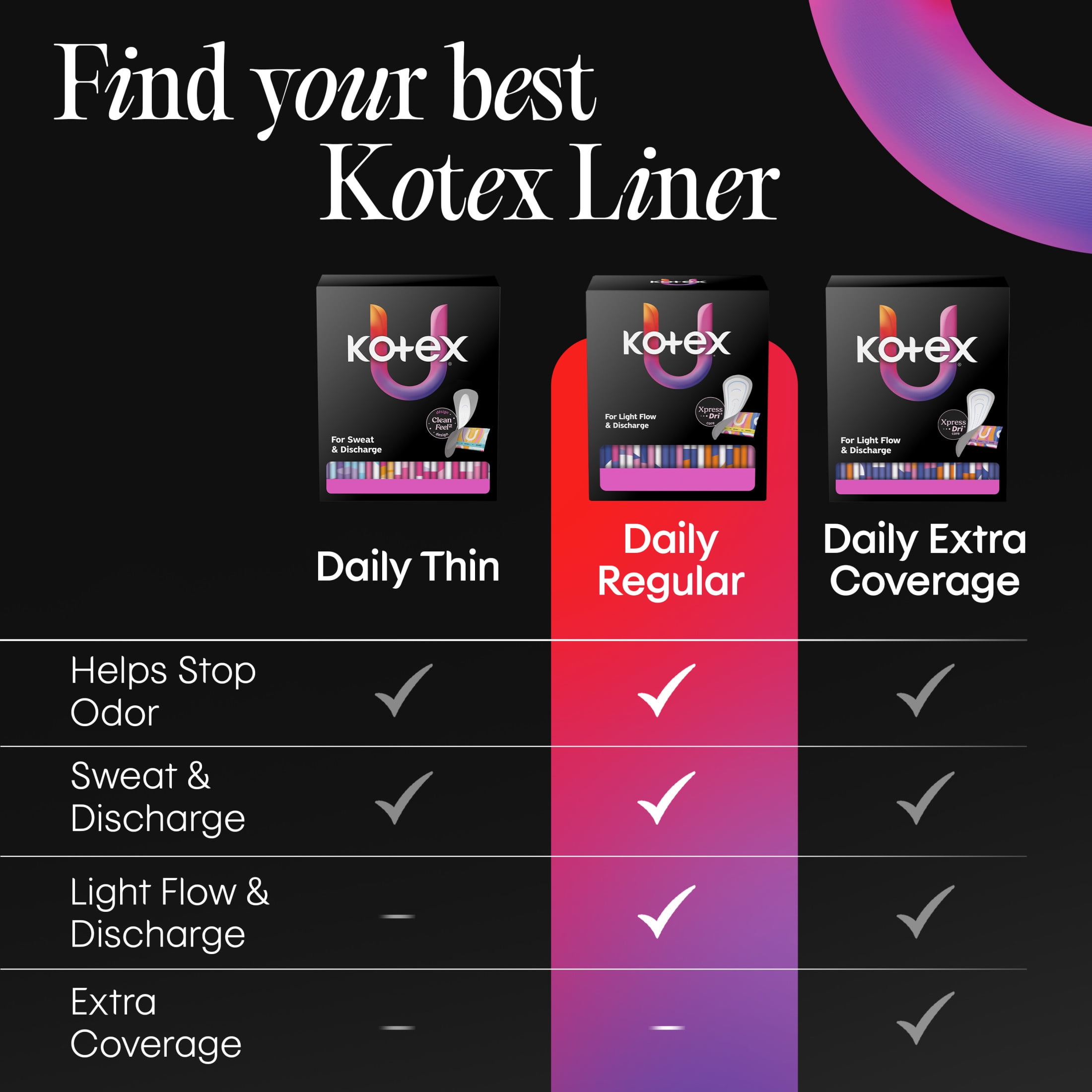 Kotex Absorbent Wrapped Liners, Light Absorbency, Regular Coverage, 100 Count