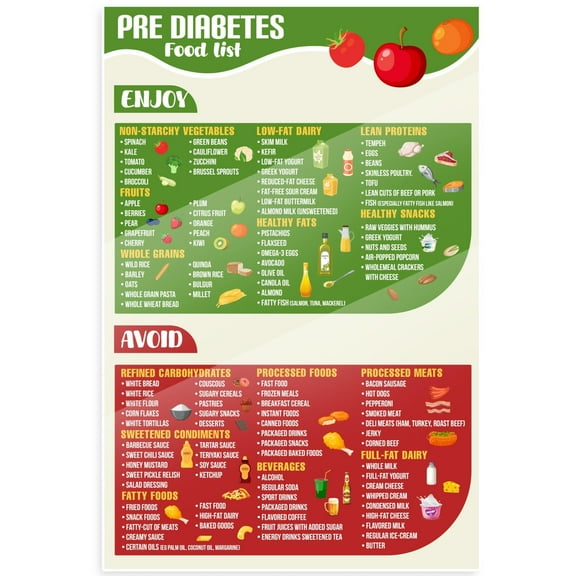 Pre Diabetes Food List Poster Diabetic Diet Chart Healthy Eating Guide Poster
