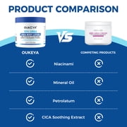 OUKEYA 10% Urea Cream Body Lotion Softens & Soothes Dry Chapped Skin, Face Elbow Lotion 11.28 oz