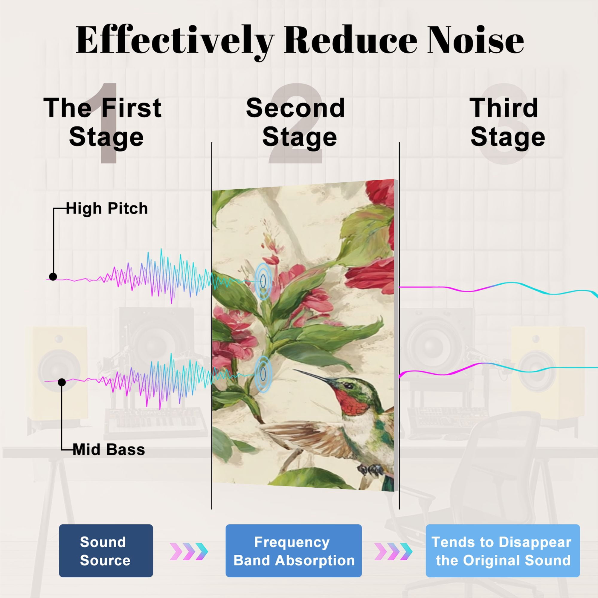 8 Pack Art Acoustic Panels Sound Absorbing Hummingbirds Red Hibiscus Floral Decorative Soundproof Wall Panels Self Adhesive for Nursery Game Room Bedroom 48"x32"