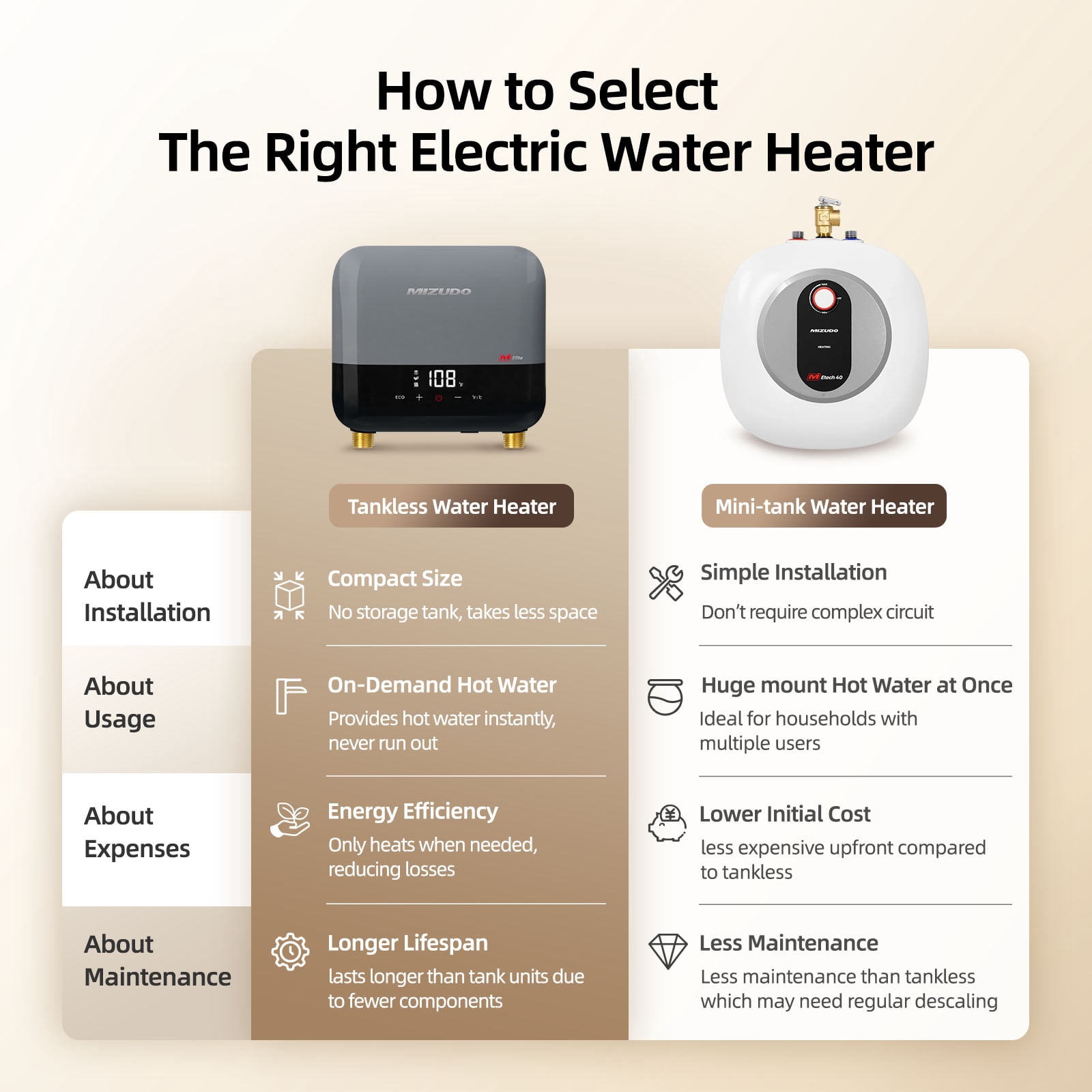 Mizudo Elite 3.5 kW 0.68 GPM 120-Volt Point of Use Tankless Electric Instant Hot Water Heater, Gray