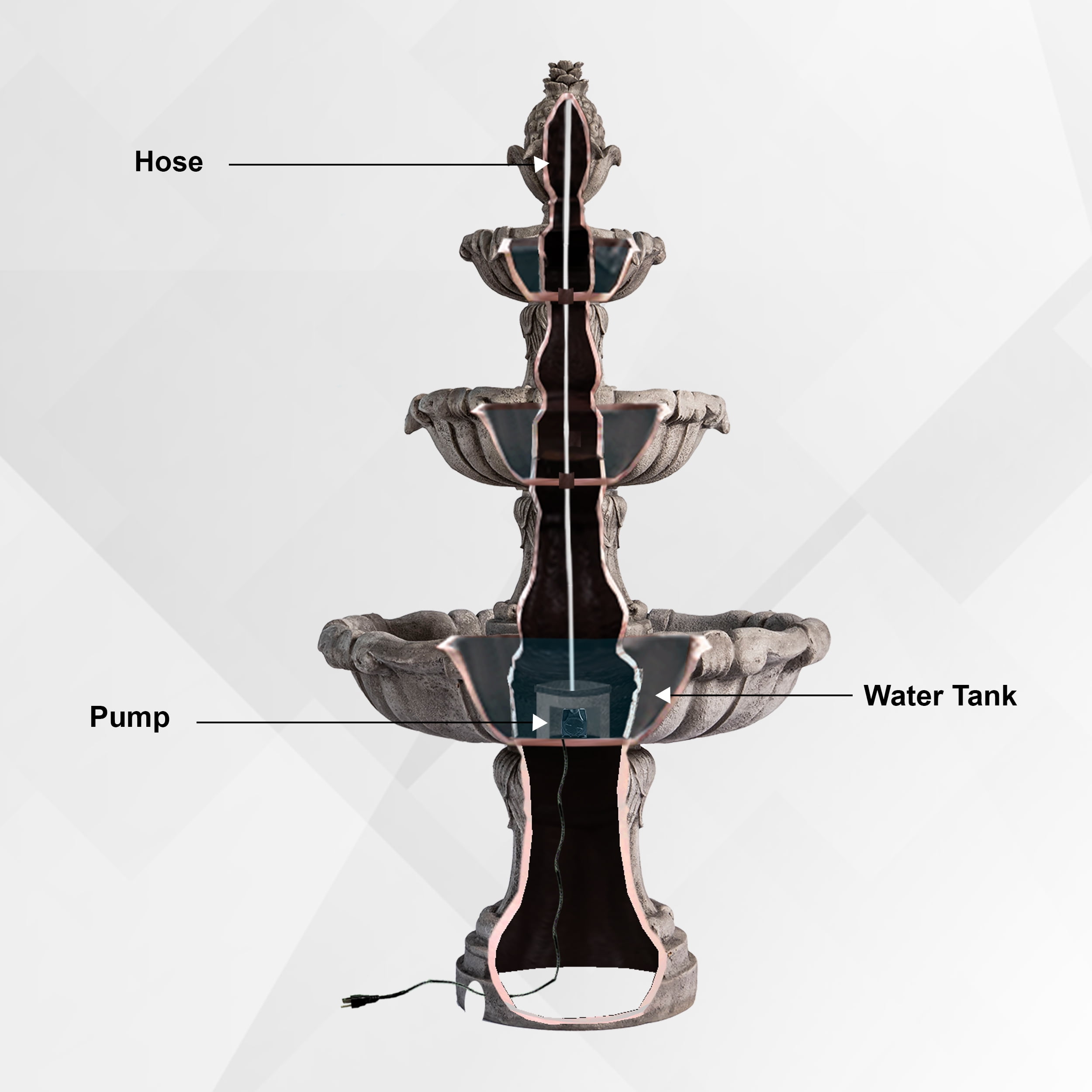 XBrand 58.3" 3-Tier Electric Outdoor Water Fountain – Gray Resin Leaf Design, Large Bird Bath with Pump, Perfect for Yard, Lawn, and Garden Décorand Garden, Porch Décor