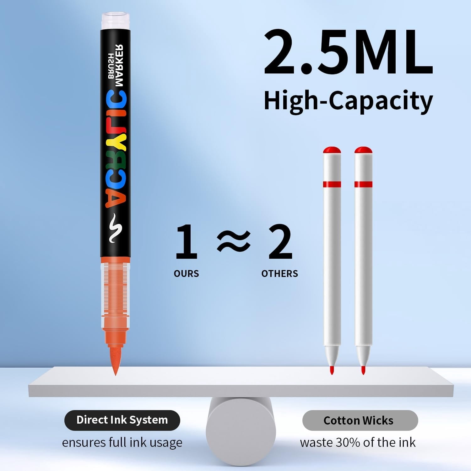 Acrylic Markers, Soft Brush Tip Acrylic Paint Pens, Quick-Drying Waterproof Acrylic Paint Markers for Canvas, Rock Painting, Wood, Stone, Glass, Ceramic, Fabric Painting, Art Supplies