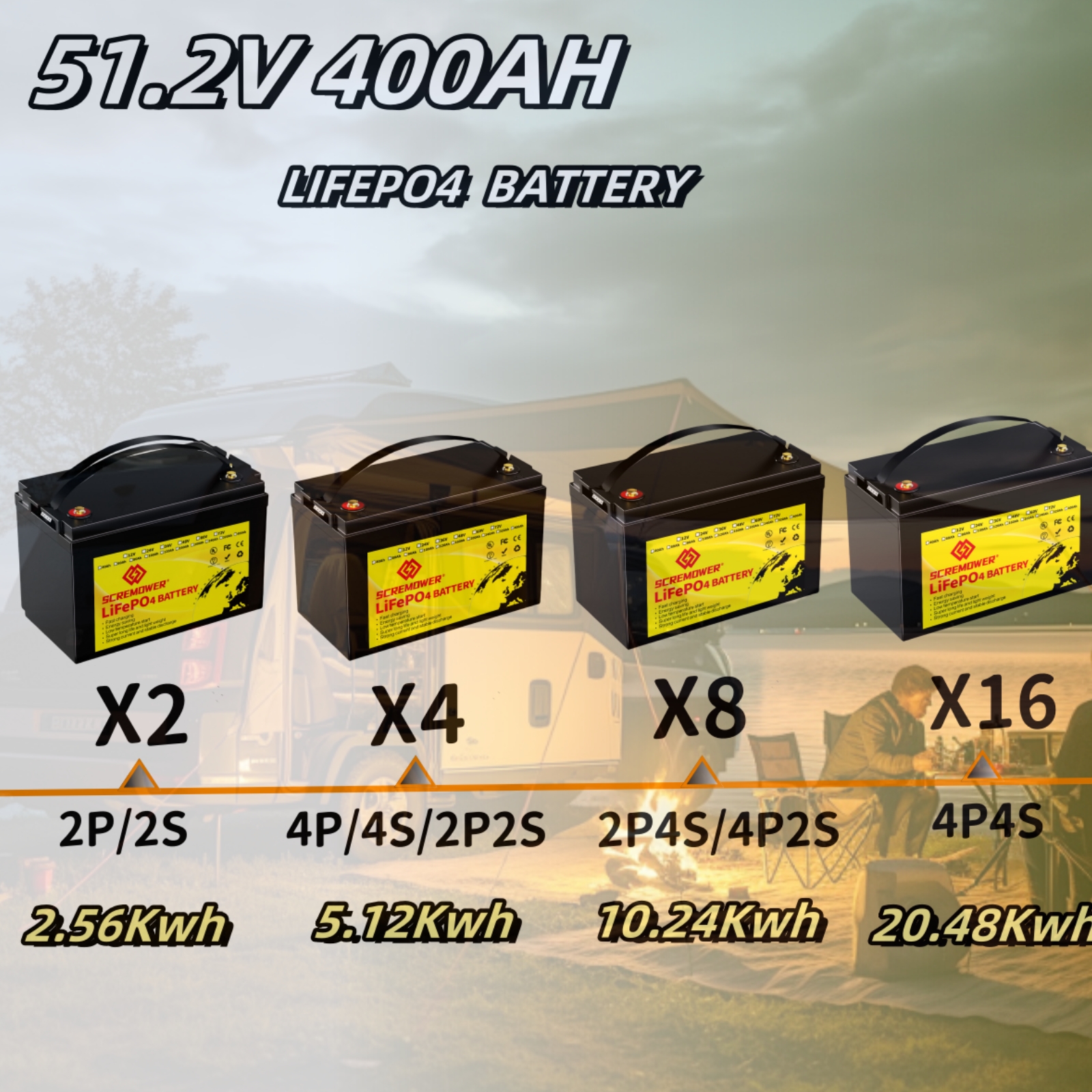 2 Pack 12V 100AH LiFePO4 Lithium Battery,SCREMOWER 24V 100Ah Deep Cycles RV Batteries for Trolling Motor,Marine,Boat,Camper Solar