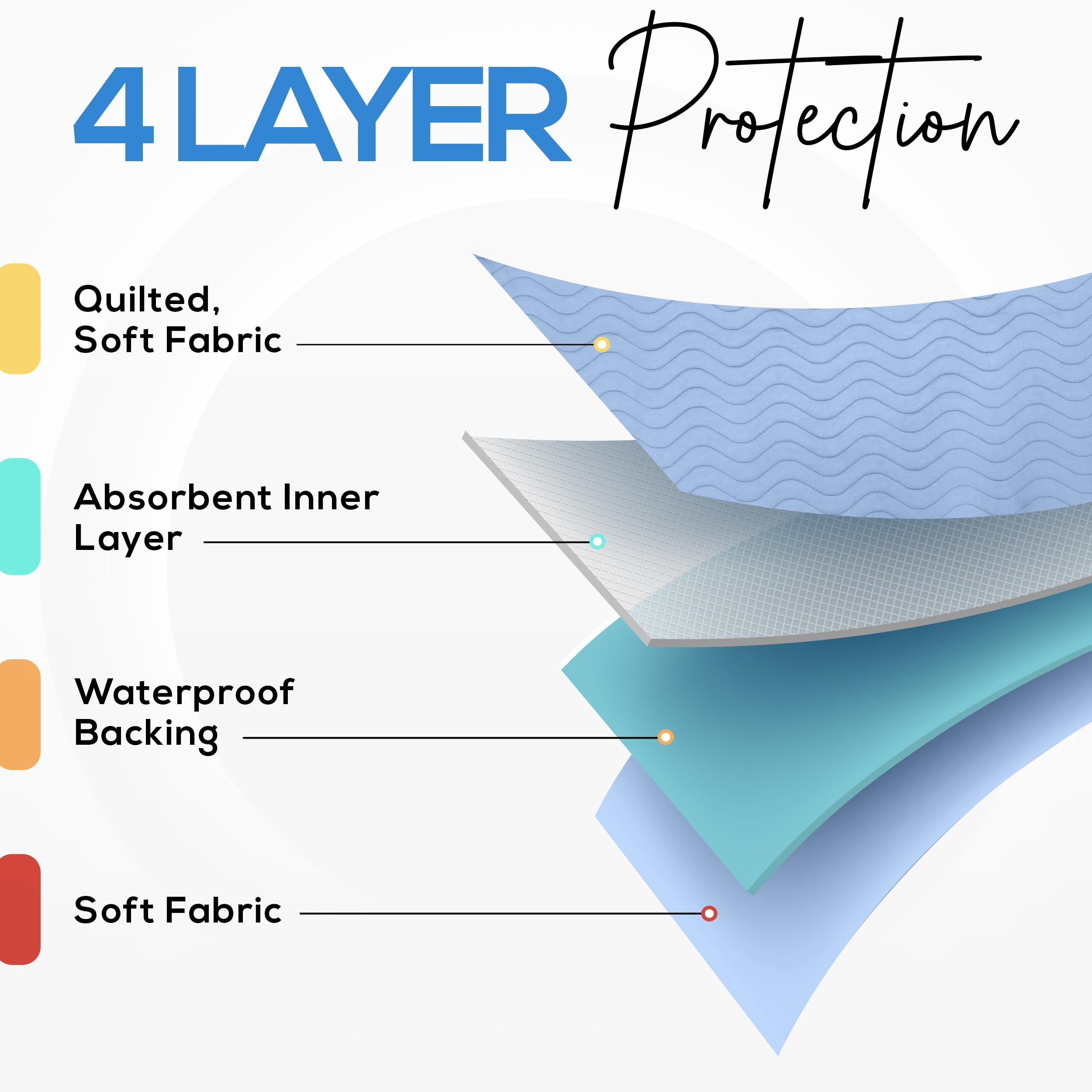 Utopia Bedding Washable Underpads 18" x 24" (Pack of 4), Waterproof Reusable Heavy Absorbency Incontinence Bed Pads for Adults, Kids, Elderly and Pets, Bedwetting Pads for Sofa and Couch (Blue)
