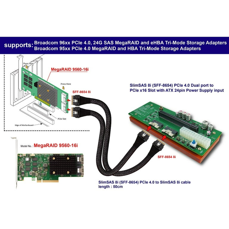 SlimSAS 8i Dual port to PCIe x16 Slot Adapter PCIe 4.0