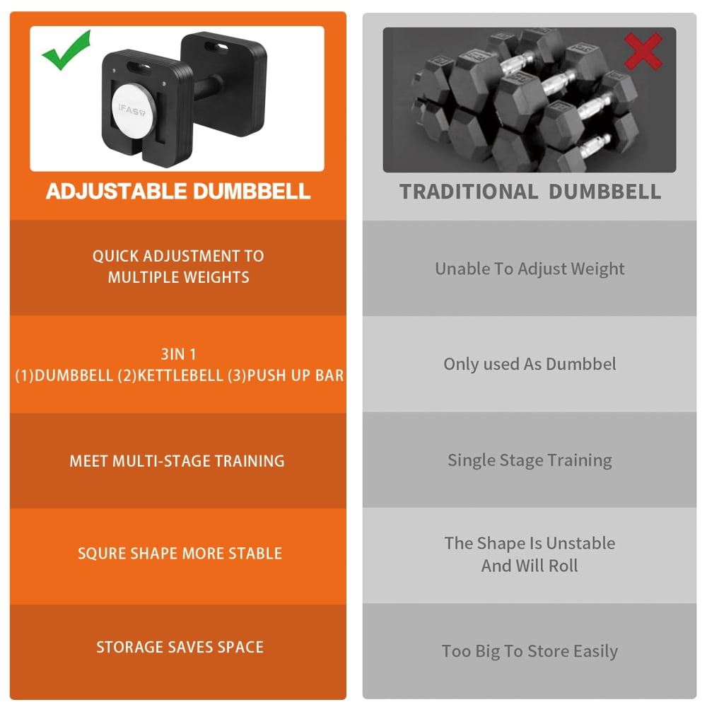 Square Dumbbell 9 in 1 Free Adjustable Dumbbell 50LBS square Dumbbell 9 in 1 Free Weights for Multi weight Options Quick-Lock Adjustable Dumbbell