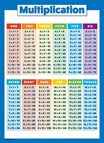 Multiplication Table Poster Children Kids Maths Educational Times Table Chart
