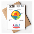 thumbnail image 1 of Hierarchical Geography Earth Core Happy Birthday Greeting Cards Envelopes Blank, 1 of 3
