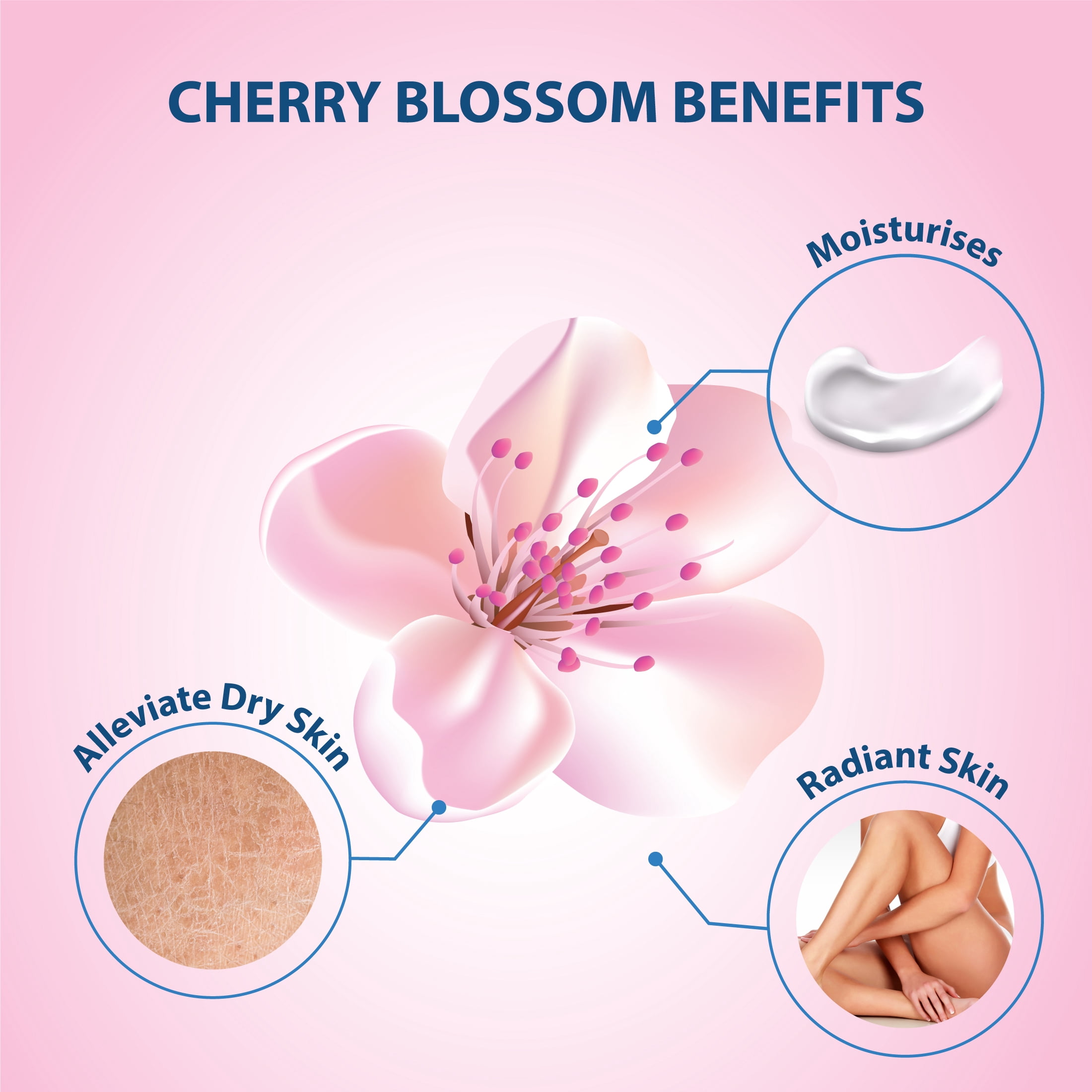 2-Pack LoverCare Goat's Milk Cherry Blossom Body Wash 40.7 fl oz (1200ml)