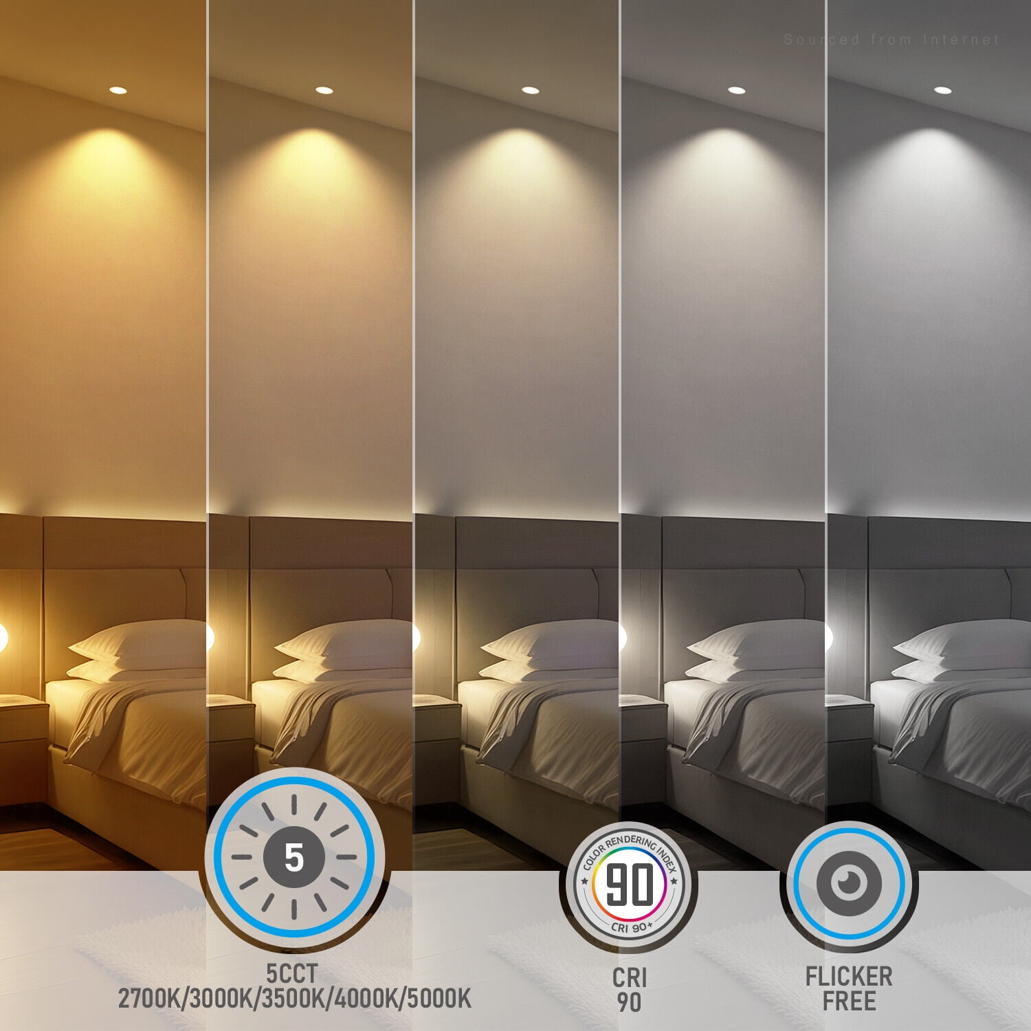 24 Pack 4 Inch 5CCT LED Recessed Lighting, CRI 90, 9W Ultra-Thin Downlight, Dimmable, ETL Listed
